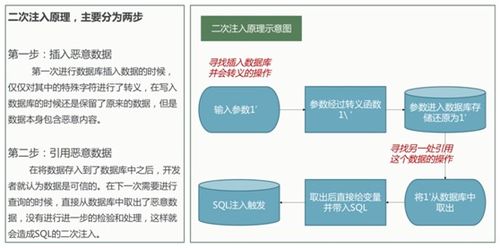 58 深入解析sql注入 堆疊注入 二次注入與sqlmap實戰技巧