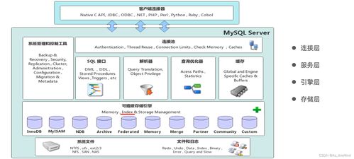 MySQL進階 存儲引擎、索引優化與事務處理在數據處理與存儲中的核心支持