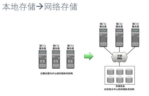 淺析大數據存儲與管理 數據處理與存儲支持服務的核心架構與實踐
