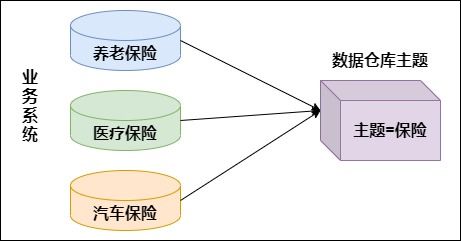 數據倉庫分層架構 數據處理與存儲支持服務解析