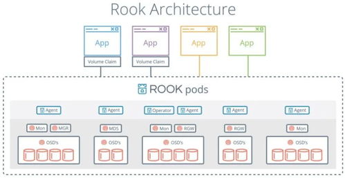存儲發展史與基礎 從物理介質到數據處理服務