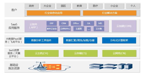 同方鼎欣 為電信行業打造堅實的數據處理與存儲支撐體系