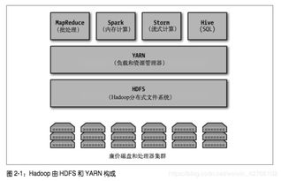 Hadoop數據分析讀書筆記 第二章 大數據操作系統——數據處理與存儲支持服務